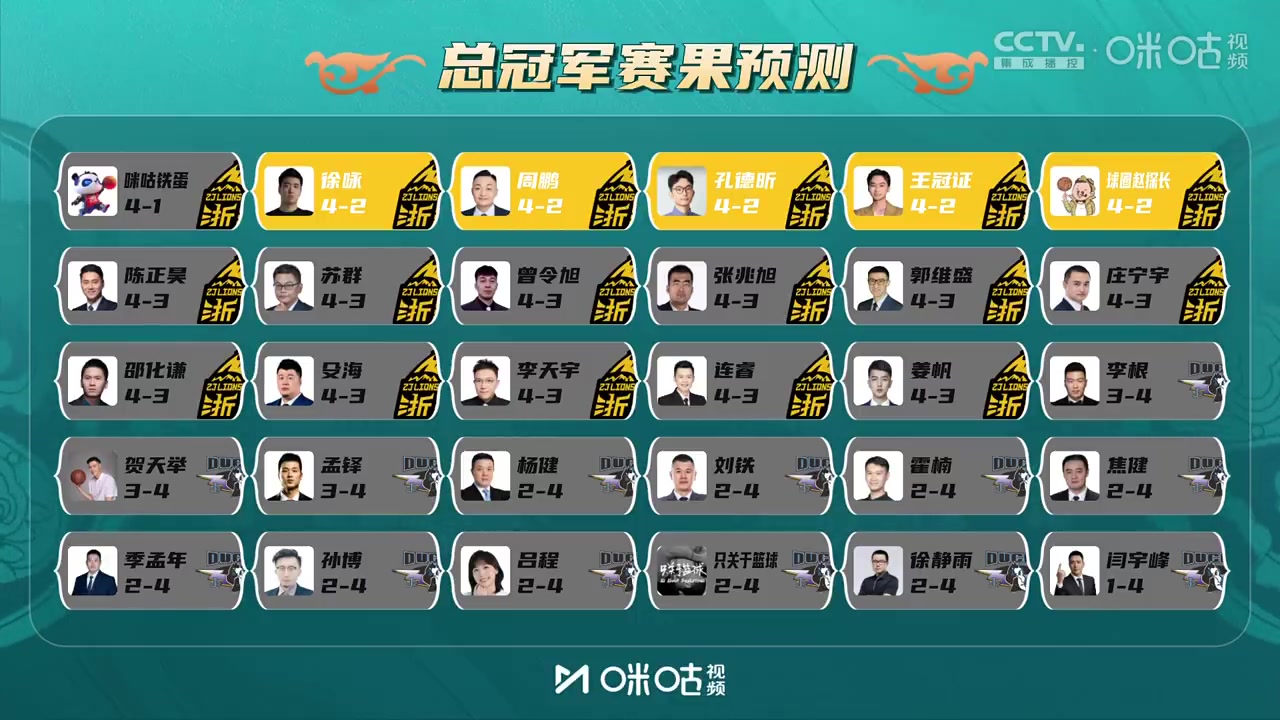 凭实力单身?金佳悦：学习你精湛的球技 郭艾伦：你怎么学都学不了